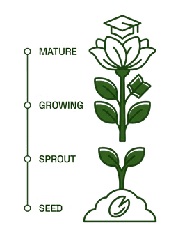 Awards and Recognition